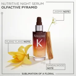 Nutritive 8H Overnight Serum Travel Size
