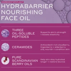 Strenght Facial Oil 30 ML.