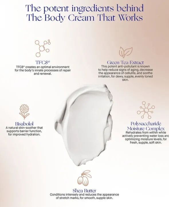 The Body Cream