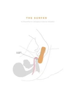 The Surfer Klitoris Vibrator